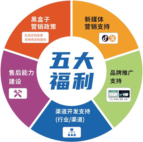 EVO����(�й�)�ٷ���վ